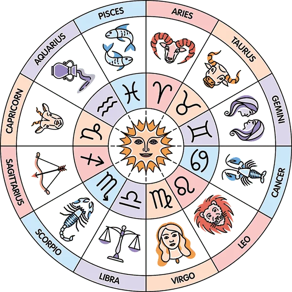 astrology image